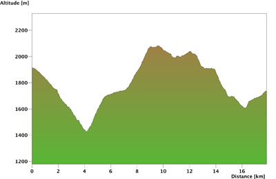 Profil Strassberg - Arosa