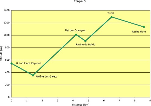 Profil GR R2/05