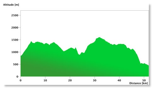 Profil Chasseral